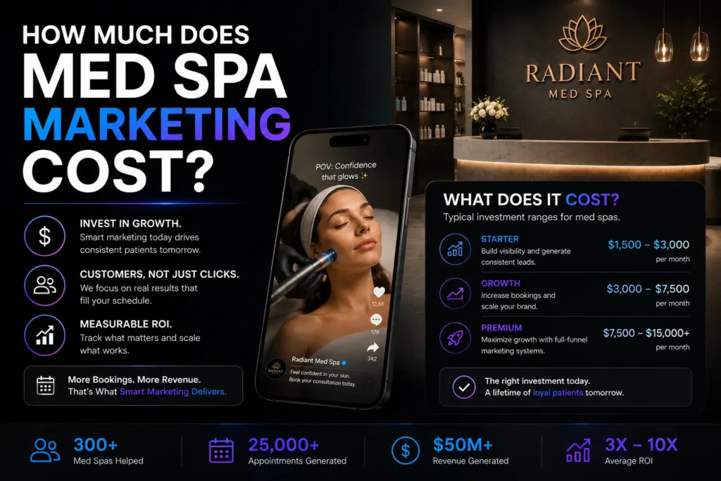 How much does med spa marketing cost